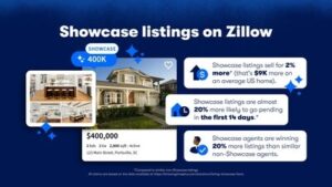 Key Features of Zillow